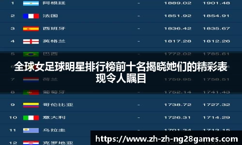 全球女足球明星排行榜前十名揭晓她们的精彩表现令人瞩目