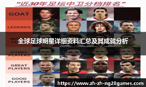 全球足球明星详细资料汇总及其成就分析